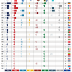 Size of political groups in the EP by Member State (as of 27 May 2015)