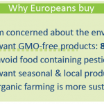 Why Europeans buy organic food