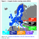 Irregular border crossing routes (2014)