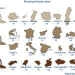 Municipal waste water