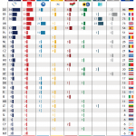 Size of political groups in the EP by Member State (as of 10 June 2015)