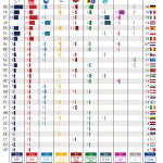 Size of political groups in the EP by Member State (as of 24 June 2015)