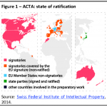 ACTA: state of ratification