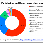 Participation by different stakeholder groups