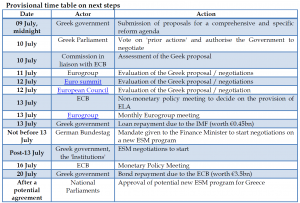 Provisional time table on next steps