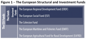 The European Structural and Investment Funds