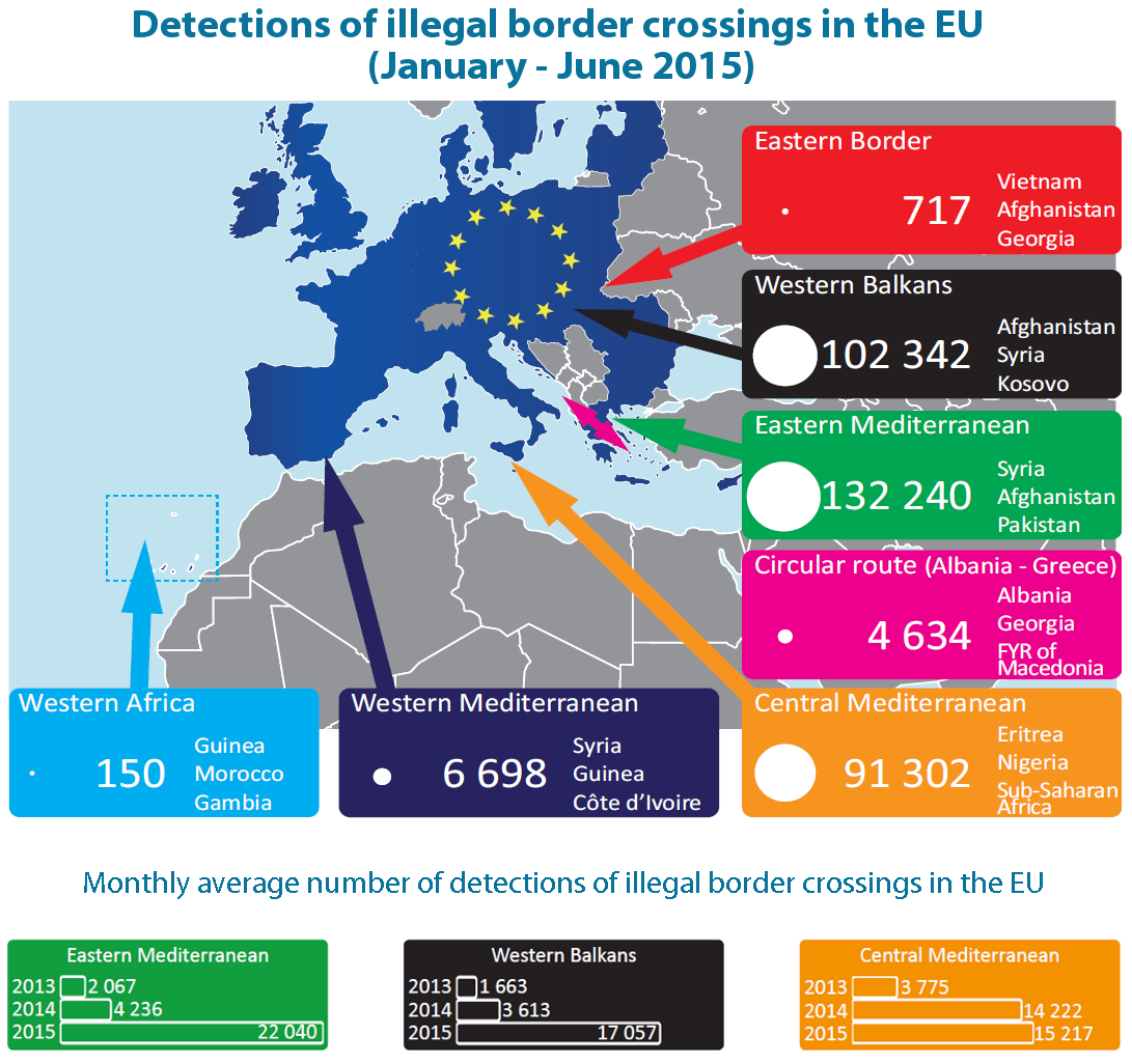 Detections of illegal border crossings in the EU (January – June 2015)