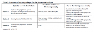 Overview of option packages for the Modernisation Fund