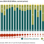 Structural and Cohesion Funds (ERDF+ESF+CF, 2007-13)