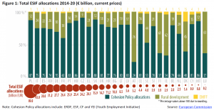Structural and Cohesion Funds (ERDF+ESF+CF, 2007-13)