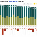 Structural and Cohesion Funds (ERDF+ESF+CF, 2007-13)
