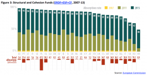Structural and Cohesion Funds (ERDF+ESF+CF, 2007-13)