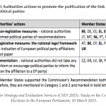 National Authorities actions to promote the publication of the link between national and European political parties
