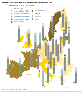 EU CO2 emissions from transport by transport mode, 2012
