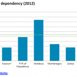 Energy import dependency (2012)