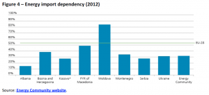 Energy import dependency (2012)