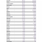 Member States' allocation of the targeted support for milk farmers and maximum private storage quantities for certain cheeses