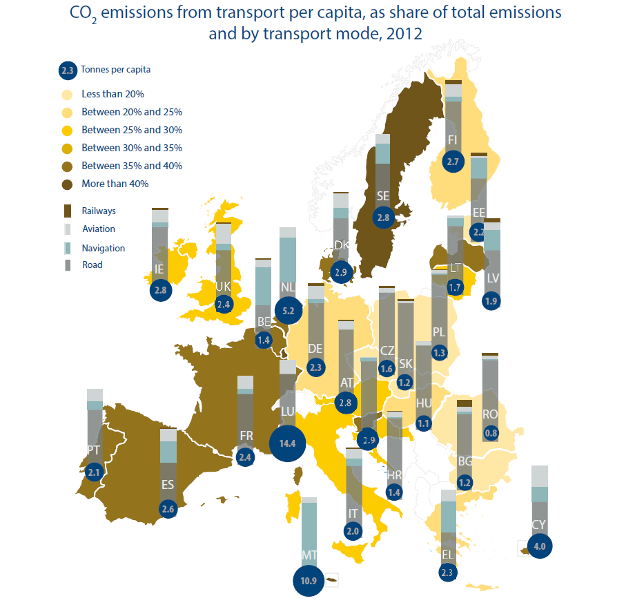CO2 emmissions from transport per capita as share of total emissions and by transport mode 2012
