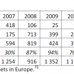 European issuance
