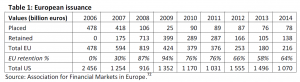 European issuance