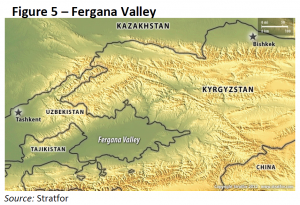 Fergana Valley