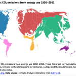 Historic CO2 emissions from energy use 1850–2011