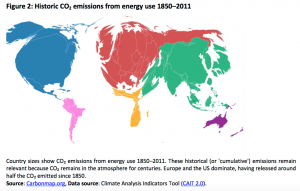 Historic CO2 emissions from energy use 1850–2011