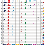Size of political groups in the EP by Member State (as of 11 November 2015)