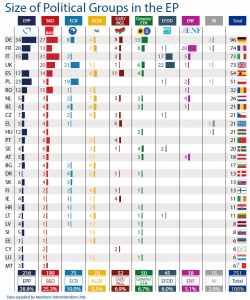 Size of political groups in the EP by Member State (as of 11 November 2015)