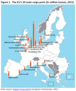 The EU’s 20 main cargo ports (in million tonnes, 2011)