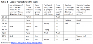Labour market mobility table