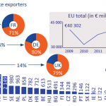 Member State exporters