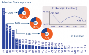 Member State exporters