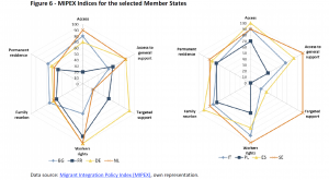 MIPEX Indices for the selected Member States