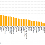 Agriculture, value added of GDP in % in African countries in 2013