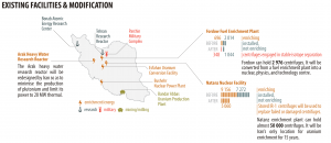 EXISTING FACILITIES & MODIFICATION