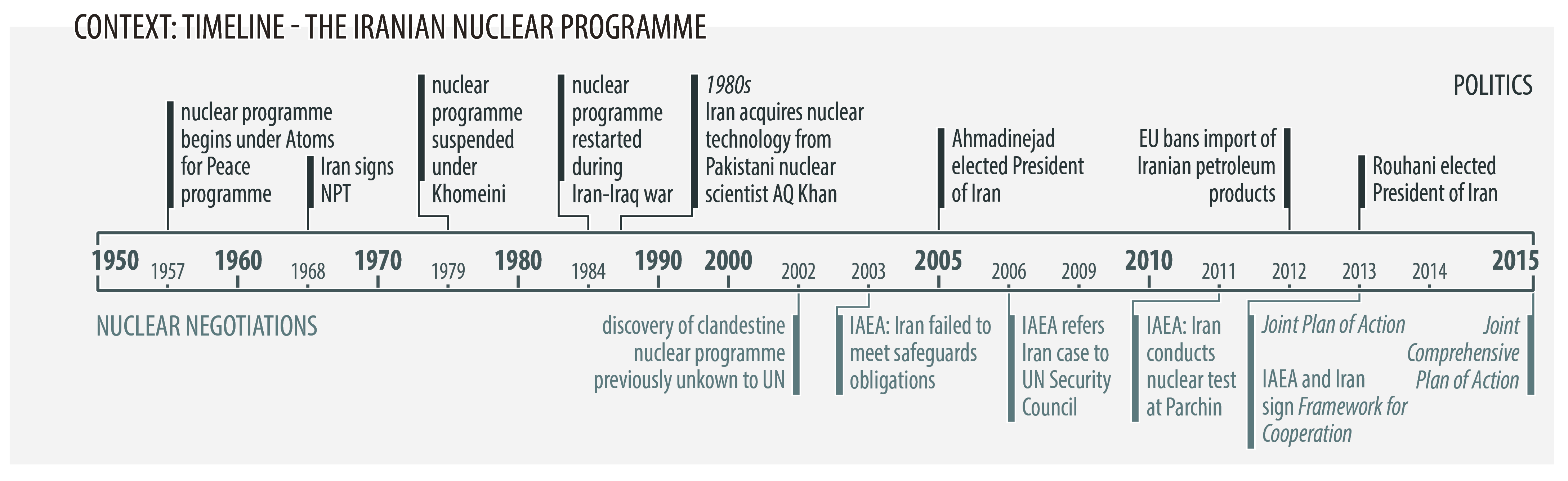 The nuclear agreement with Iran