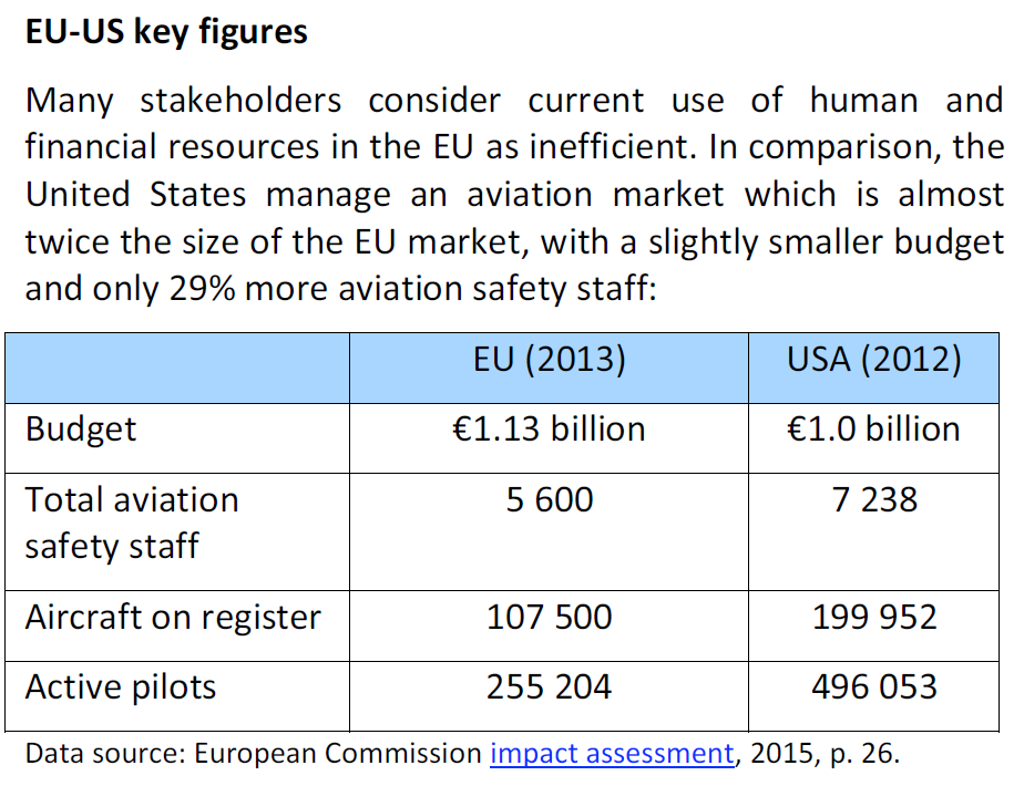 EU-US key figures