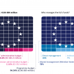 EU Budget