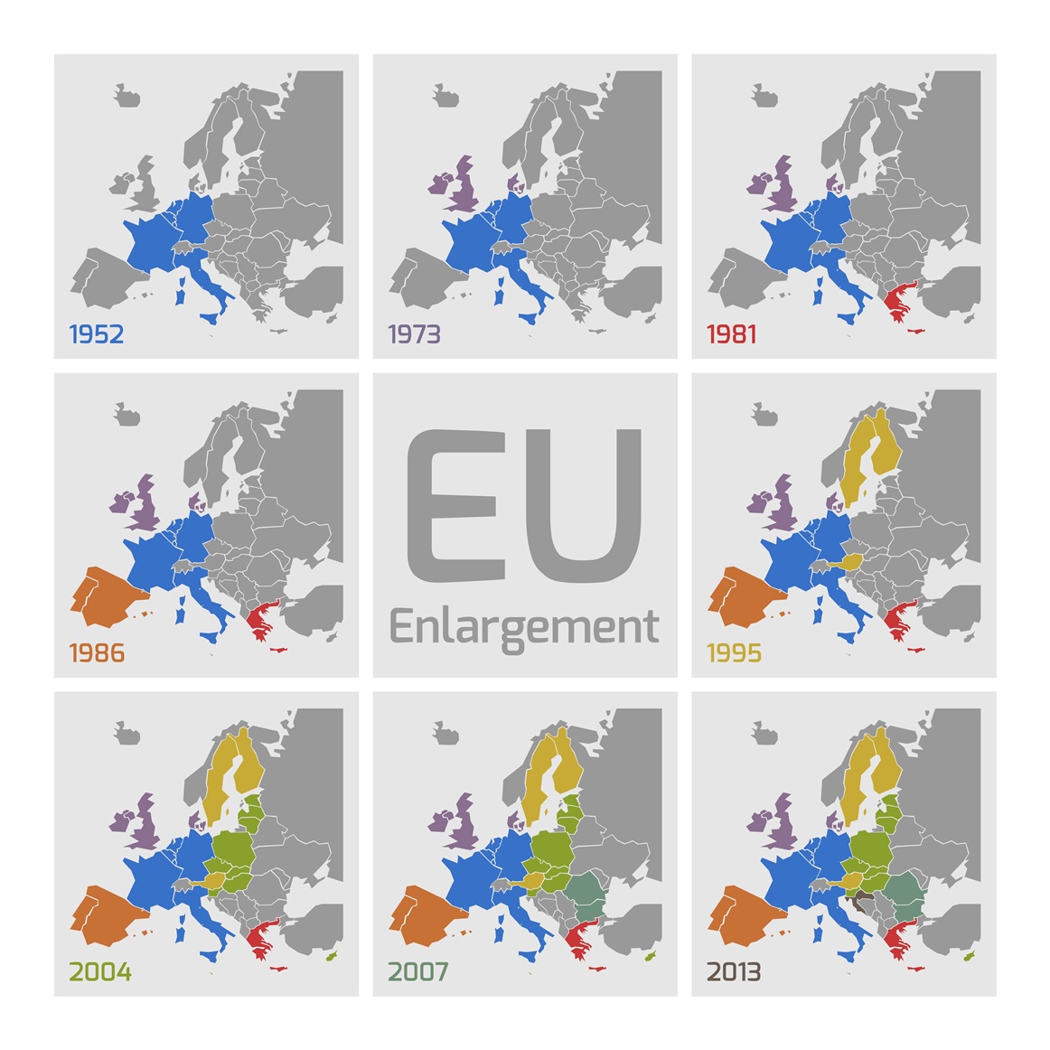 Enlargement [What Think Tanks are thinking]