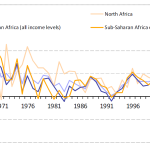 GDP growth in % 1961-2011