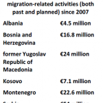 Overall pre accession support