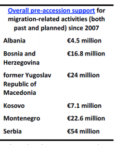 Overall pre accession support