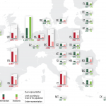 Nationality of Commission staff