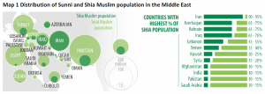 Distribution of Sunni and Shia Muslim population in the Middle East