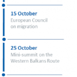 Timeline