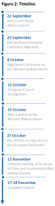 Timeline