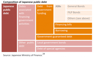 Composition of Japanese public debt