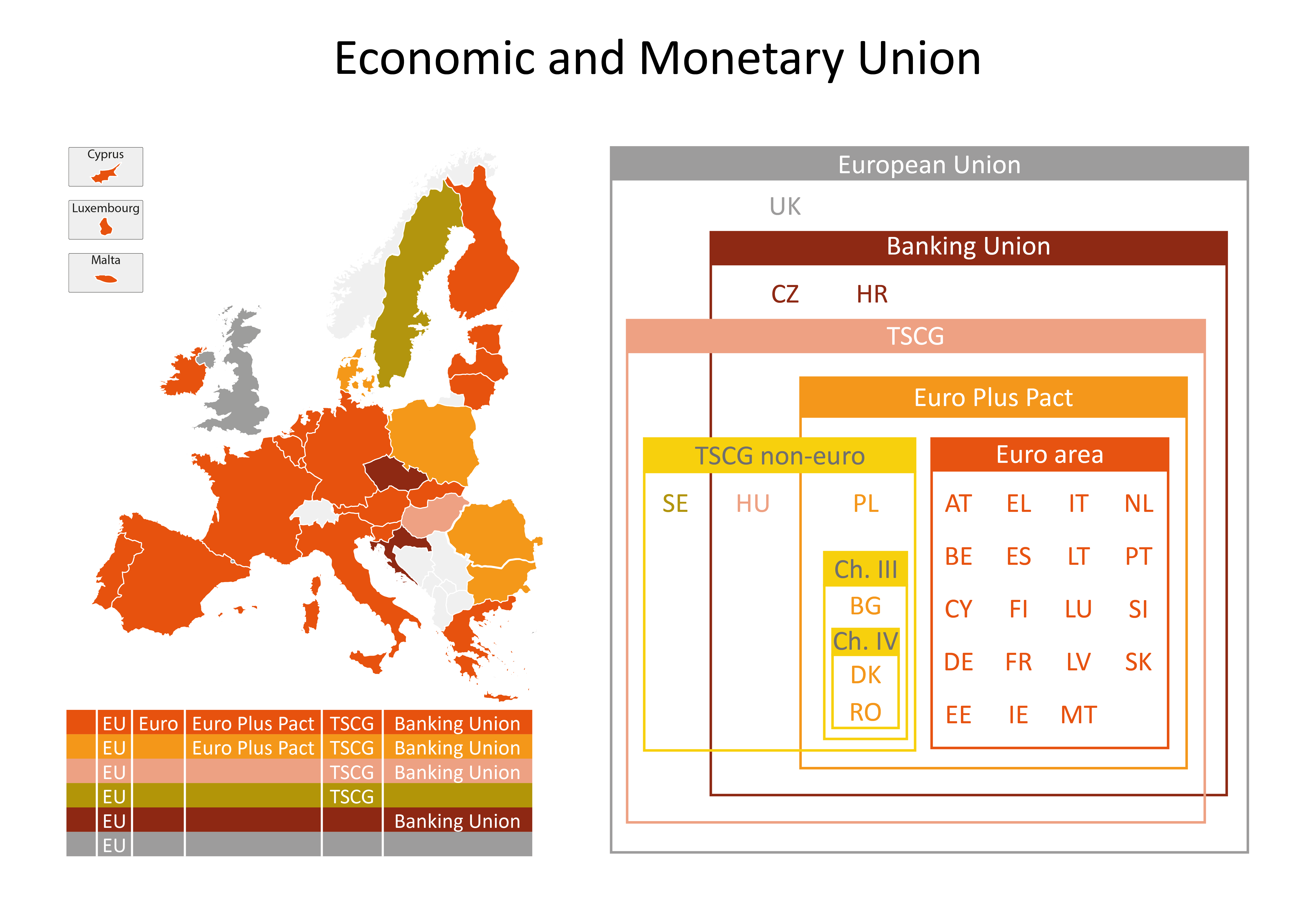 Differentiated integration in the European Union
