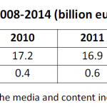 E-book markets in the EU-5, 2008-2014 (billion euros)